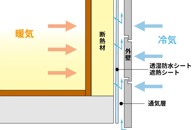 通気性